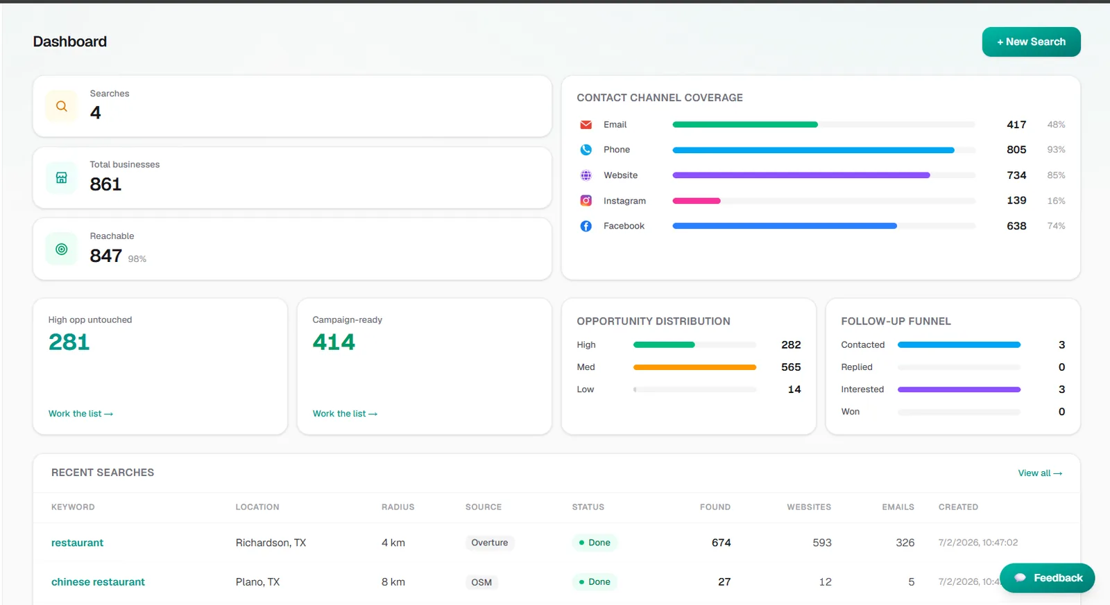 Decision dashboard